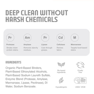 Laundry Detergent Sheets